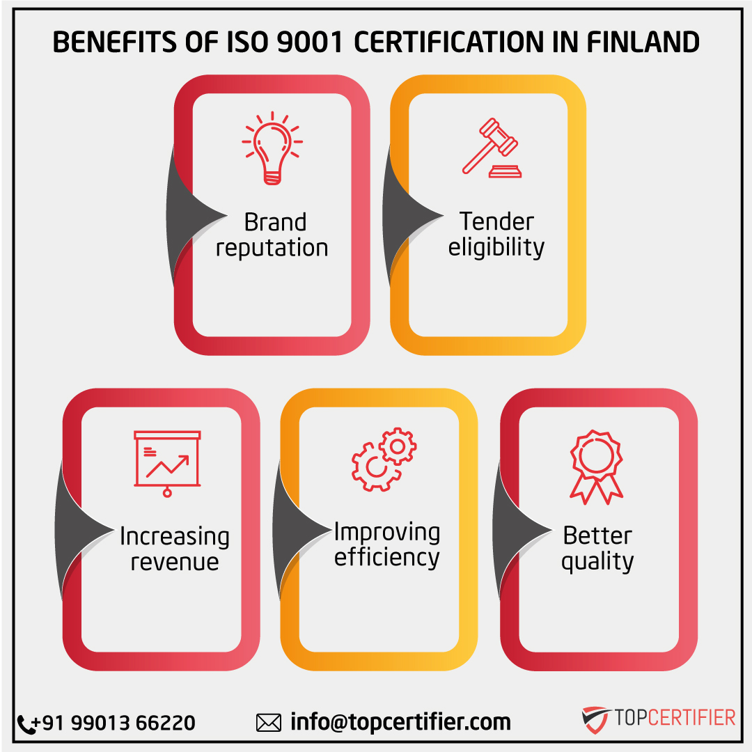 iso 9001 certification in Finland